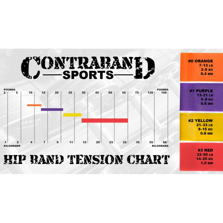 Contraband Sports 7439 Resistance Hip Bands/Booty Bands/Ankle Bands Set